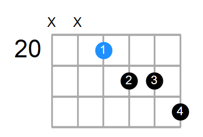 A#7b5 Chord